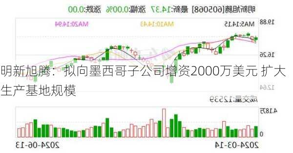 明新旭腾：拟向墨西哥子公司增资2000万美元 扩大生产基地规模