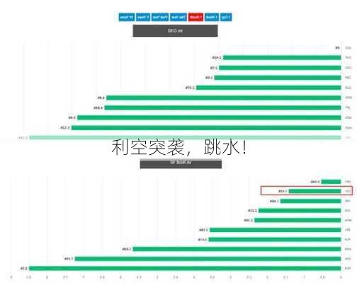 利空突袭，跳水！