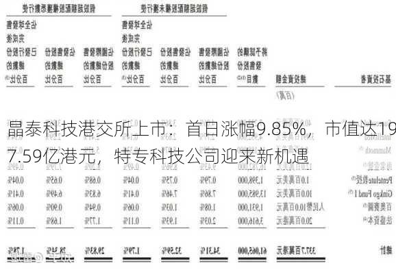 晶泰科技港交所上市：首日涨幅9.85%，市值达197.59亿港元，特专科技公司迎来新机遇