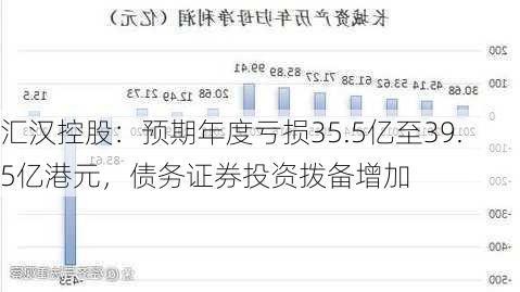 汇汉控股：预期年度亏损35.5亿至39.5亿港元，债务证券投资拨备增加