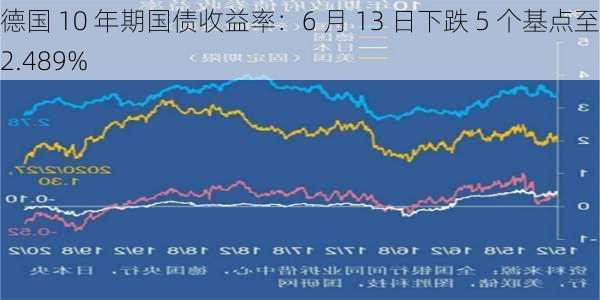 德国 10 年期国债收益率：6 月 13 日下跌 5 个基点至 2.489%