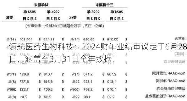 领航医药生物科技：2024财年业绩审议定于6月28日，涵盖至3月31日全年数据