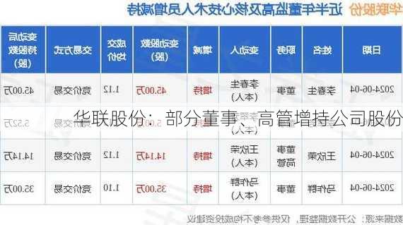 华联股份：部分董事、高管增持公司股份