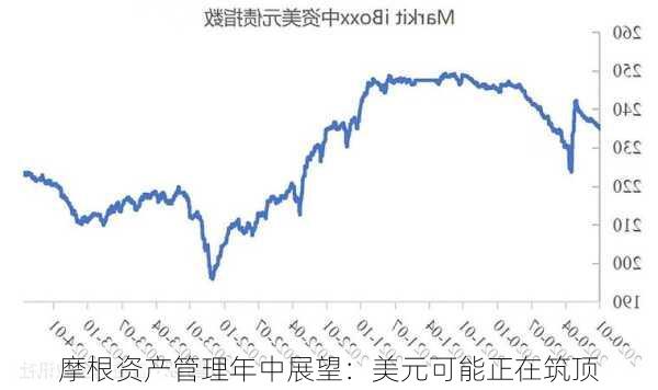 摩根资产管理年中展望：美元可能正在筑顶