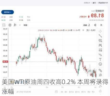 美国WTI原油周四收高0.2% 本周将录得涨幅