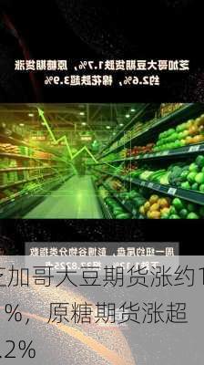 芝加哥大豆期货涨约1.1%，原糖期货涨超2.2%