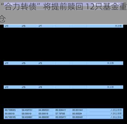 “合力转债”将提前赎回 12只基金重仓