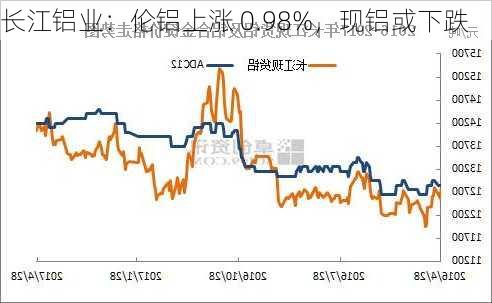 长江铝业：伦铝上涨 0.98%，现铝或下跌