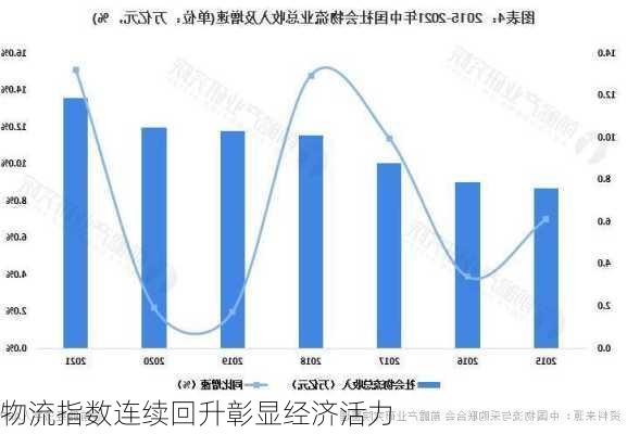 物流指数连续回升彰显经济活力