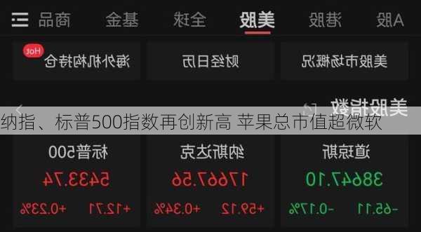 纳指、标普500指数再创新高 苹果总市值超微软