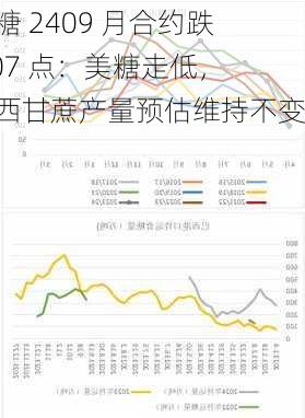 郑糖 2409 月合约跌 107 点：美糖走低，巴西甘蔗产量预估维持不变