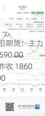 沪铅期货：主力 18690.00，昨收 18605.00