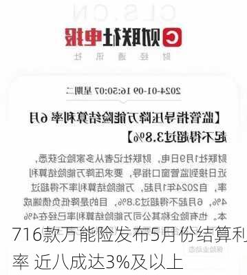 716款万能险发布5月份结算利率 近八成达3%及以上