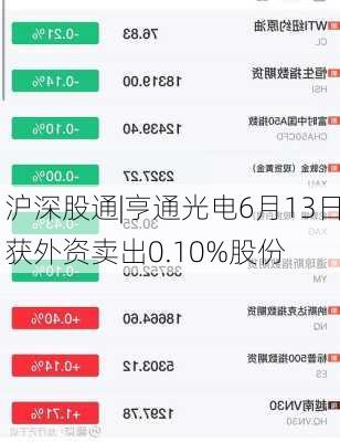 沪深股通|亨通光电6月13日获外资卖出0.10%股份