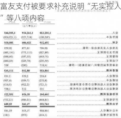 富友支付被要求补充说明“无实控人”等八项内容