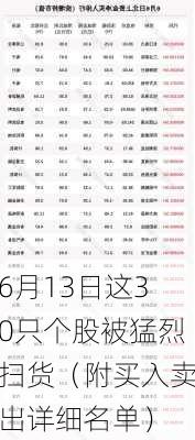 6月13日这30只个股被猛烈扫货（附买入卖出详细名单）