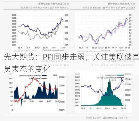 光大期货：PPI同步走弱，关注美联储官员表态的变化