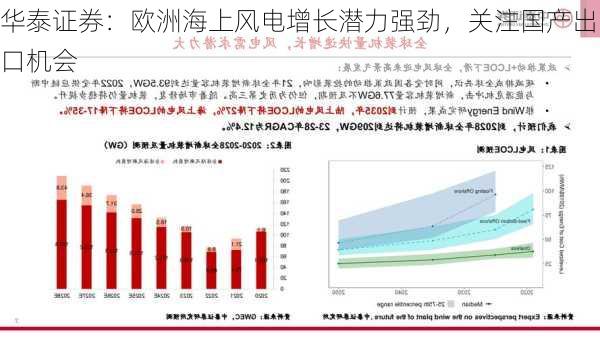 华泰证券：欧洲海上风电增长潜力强劲，关注国产出口机会