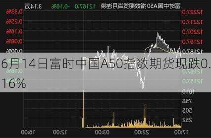 6月14日富时中国A50指数期货现跌0.16%