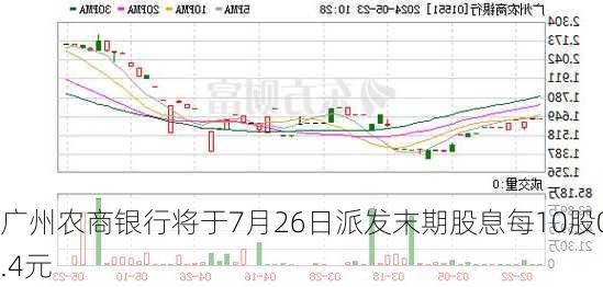 广州农商银行将于7月26日派发末期股息每10股0.4元