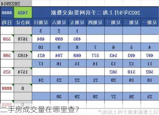 二手房成交量在哪里查？