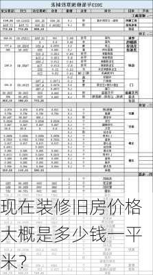 现在装修旧房价格大概是多少钱一平米？