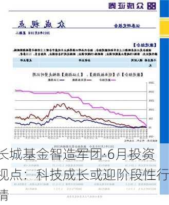 长城基金智造军团·6月投资视点：科技成长或迎阶段性行情