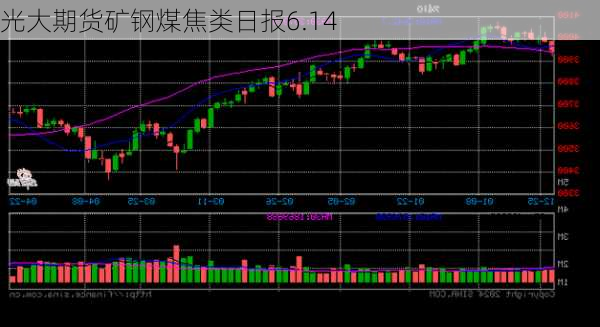 光大期货矿钢煤焦类日报6.14