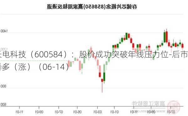 长电科技（600584）：股价成功突破年线压力位-后市看多（涨）（06-14）