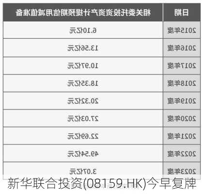 新华联合投资(08159.HK)今早复牌