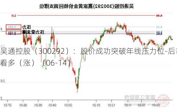 吴通控股（300292）：股价成功突破年线压力位-后市看多（涨）（06-14）