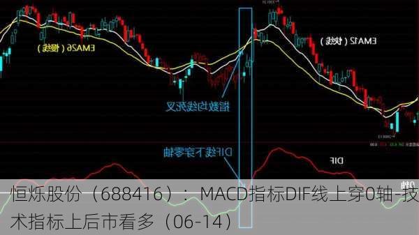 恒烁股份（688416）：MACD指标DIF线上穿0轴-技术指标上后市看多（06-14）