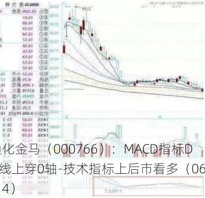 通化金马（000766）：MACD指标DIF线上穿0轴-技术指标上后市看多（06-14）