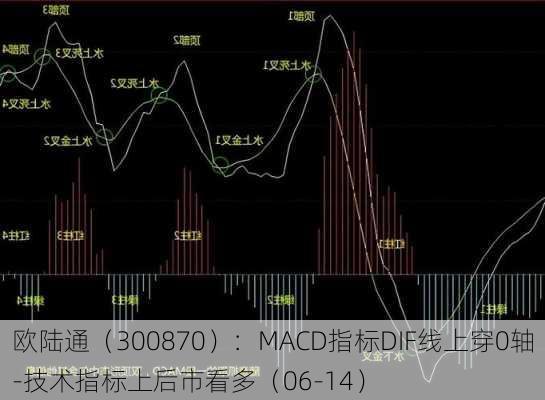 欧陆通（300870）：MACD指标DIF线上穿0轴-技术指标上后市看多（06-14）