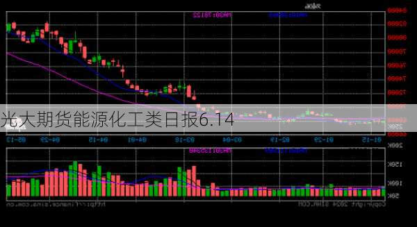 光大期货能源化工类日报6.14