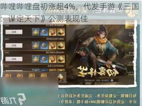 哔哩哔哩盘初涨超4%，代发手游《三国：谋定天下》公测表现佳