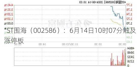 *ST围海（002586）：6月14日10时07分触及涨停板