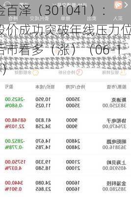 金百泽（301041）：股价成功突破年线压力位-后市看多（涨）（06-14）