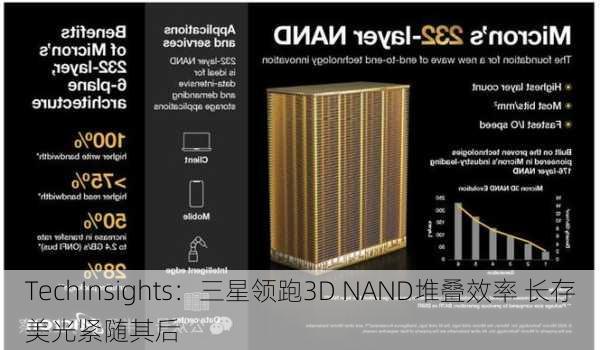 TechInsights：三星领跑3D NAND堆叠效率 长存美光紧随其后