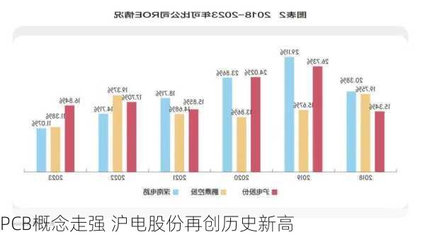 PCB概念走强 沪电股份再创历史新高