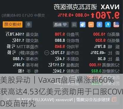 美股异动｜Vaxart盘后暴涨超60% 获高达4.53亿美元资助用于口服COVID疫苗研究