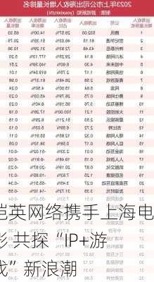 恺英网络携手上海电影 共探“IP+游戏”新浪潮