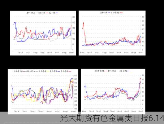 光大期货有色金属类日报6.14