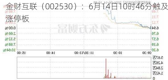 金财互联（002530）：6月14日10时46分触及涨停板