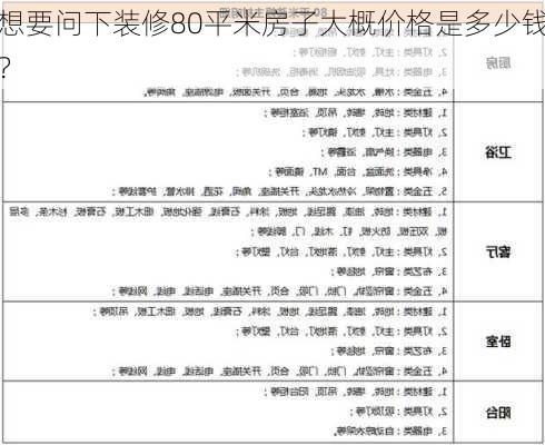 想要问下装修80平米房子大概价格是多少钱？