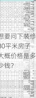 想要问下装修80平米房子大概价格是多少钱？