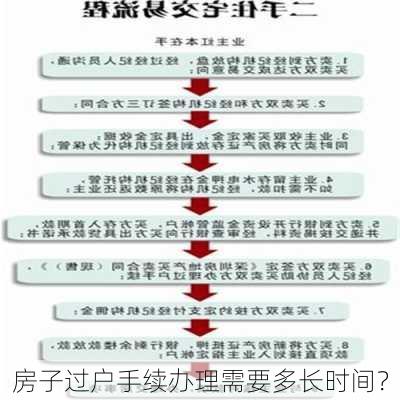 房子过户手续办理需要多长时间？