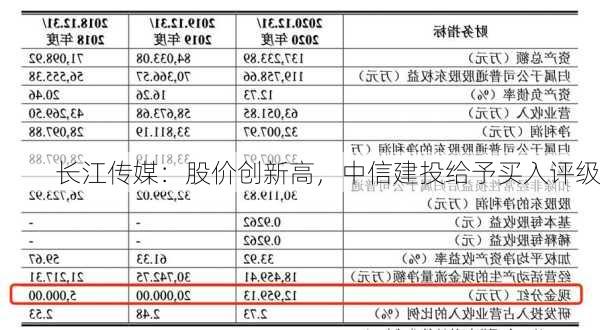 长江传媒：股价创新高，中信建投给予买入评级