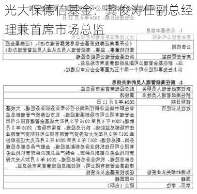 光大保德信基金：龚俊涛任副总经理兼首席市场总监