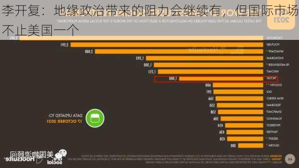 李开复：地缘政治带来的阻力会继续有，但国际市场不止美国一个